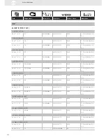 Preview for 278 page of VDO SENSORS -  FOR ENGINE MANAGEMENT V3.0 Brochure