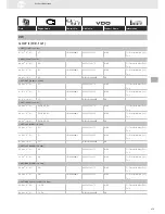 Preview for 279 page of VDO SENSORS -  FOR ENGINE MANAGEMENT V3.0 Brochure