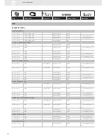 Preview for 282 page of VDO SENSORS -  FOR ENGINE MANAGEMENT V3.0 Brochure