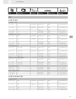 Preview for 283 page of VDO SENSORS -  FOR ENGINE MANAGEMENT V3.0 Brochure