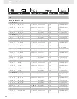 Preview for 284 page of VDO SENSORS -  FOR ENGINE MANAGEMENT V3.0 Brochure