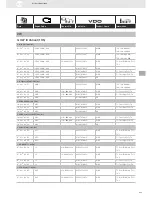 Preview for 285 page of VDO SENSORS -  FOR ENGINE MANAGEMENT V3.0 Brochure