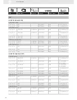 Preview for 286 page of VDO SENSORS -  FOR ENGINE MANAGEMENT V3.0 Brochure