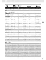 Preview for 287 page of VDO SENSORS -  FOR ENGINE MANAGEMENT V3.0 Brochure