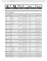 Preview for 290 page of VDO SENSORS -  FOR ENGINE MANAGEMENT V3.0 Brochure