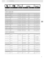 Preview for 291 page of VDO SENSORS -  FOR ENGINE MANAGEMENT V3.0 Brochure