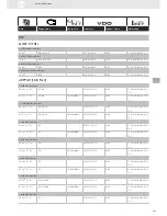 Preview for 293 page of VDO SENSORS -  FOR ENGINE MANAGEMENT V3.0 Brochure