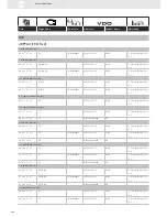 Preview for 294 page of VDO SENSORS -  FOR ENGINE MANAGEMENT V3.0 Brochure