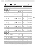 Preview for 295 page of VDO SENSORS -  FOR ENGINE MANAGEMENT V3.0 Brochure