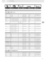 Preview for 297 page of VDO SENSORS -  FOR ENGINE MANAGEMENT V3.0 Brochure