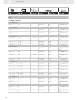 Preview for 300 page of VDO SENSORS -  FOR ENGINE MANAGEMENT V3.0 Brochure