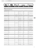 Preview for 305 page of VDO SENSORS -  FOR ENGINE MANAGEMENT V3.0 Brochure