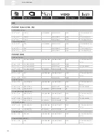 Preview for 306 page of VDO SENSORS -  FOR ENGINE MANAGEMENT V3.0 Brochure