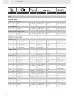 Preview for 308 page of VDO SENSORS -  FOR ENGINE MANAGEMENT V3.0 Brochure