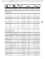 Preview for 313 page of VDO SENSORS -  FOR ENGINE MANAGEMENT V3.0 Brochure