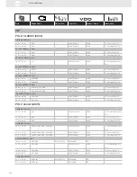 Preview for 314 page of VDO SENSORS -  FOR ENGINE MANAGEMENT V3.0 Brochure