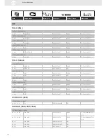 Предварительный просмотр 318 страницы VDO SENSORS -  FOR ENGINE MANAGEMENT V3.0 Brochure