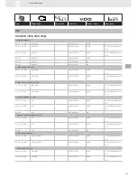 Preview for 319 page of VDO SENSORS -  FOR ENGINE MANAGEMENT V3.0 Brochure