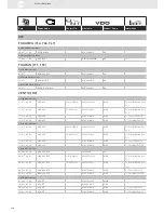 Preview for 320 page of VDO SENSORS -  FOR ENGINE MANAGEMENT V3.0 Brochure