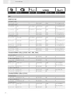 Preview for 322 page of VDO SENSORS -  FOR ENGINE MANAGEMENT V3.0 Brochure