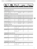 Preview for 323 page of VDO SENSORS -  FOR ENGINE MANAGEMENT V3.0 Brochure