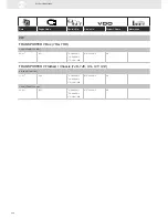 Preview for 324 page of VDO SENSORS -  FOR ENGINE MANAGEMENT V3.0 Brochure