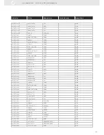 Preview for 329 page of VDO SENSORS -  FOR ENGINE MANAGEMENT V3.0 Brochure