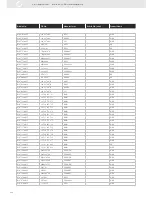 Предварительный просмотр 332 страницы VDO SENSORS -  FOR ENGINE MANAGEMENT V3.0 Brochure