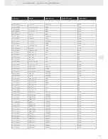 Preview for 333 page of VDO SENSORS -  FOR ENGINE MANAGEMENT V3.0 Brochure