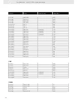 Предварительный просмотр 336 страницы VDO SENSORS -  FOR ENGINE MANAGEMENT V3.0 Brochure