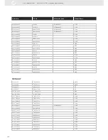 Preview for 340 page of VDO SENSORS -  FOR ENGINE MANAGEMENT V3.0 Brochure