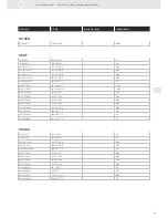 Preview for 341 page of VDO SENSORS -  FOR ENGINE MANAGEMENT V3.0 Brochure