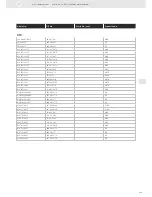 Preview for 343 page of VDO SENSORS -  FOR ENGINE MANAGEMENT V3.0 Brochure