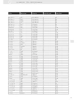 Preview for 345 page of VDO SENSORS -  FOR ENGINE MANAGEMENT V3.0 Brochure