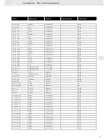 Предварительный просмотр 347 страницы VDO SENSORS -  FOR ENGINE MANAGEMENT V3.0 Brochure