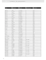 Preview for 350 page of VDO SENSORS -  FOR ENGINE MANAGEMENT V3.0 Brochure