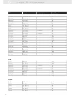 Preview for 354 page of VDO SENSORS -  FOR ENGINE MANAGEMENT V3.0 Brochure