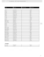 Preview for 355 page of VDO SENSORS -  FOR ENGINE MANAGEMENT V3.0 Brochure