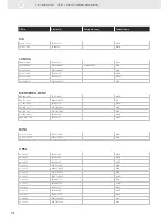 Предварительный просмотр 356 страницы VDO SENSORS -  FOR ENGINE MANAGEMENT V3.0 Brochure