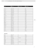 Preview for 357 page of VDO SENSORS -  FOR ENGINE MANAGEMENT V3.0 Brochure