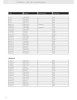 Preview for 358 page of VDO SENSORS -  FOR ENGINE MANAGEMENT V3.0 Brochure