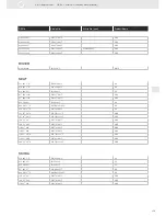 Preview for 359 page of VDO SENSORS -  FOR ENGINE MANAGEMENT V3.0 Brochure