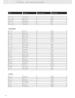 Предварительный просмотр 360 страницы VDO SENSORS -  FOR ENGINE MANAGEMENT V3.0 Brochure