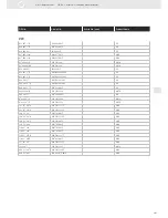 Preview for 361 page of VDO SENSORS -  FOR ENGINE MANAGEMENT V3.0 Brochure