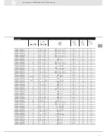 Предварительный просмотр 15 страницы VDO SENSORS - INSTRUMENTATION V3.0 Manual