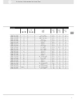 Preview for 19 page of VDO SENSORS - INSTRUMENTATION V3.0 Manual