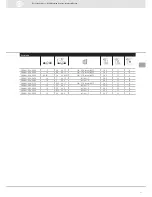 Preview for 21 page of VDO SENSORS - INSTRUMENTATION V3.0 Manual