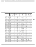 Предварительный просмотр 31 страницы VDO SENSORS - INSTRUMENTATION V3.0 Manual