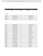 Preview for 98 page of VDO SENSORS - INSTRUMENTATION V3.0 Manual