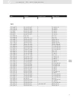 Предварительный просмотр 105 страницы VDO SENSORS - INSTRUMENTATION V3.0 Manual